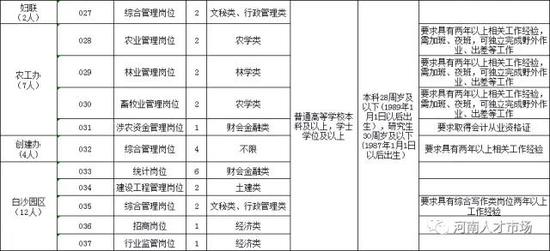 郑州5月最新事业单位招聘信息 总有一份适合你