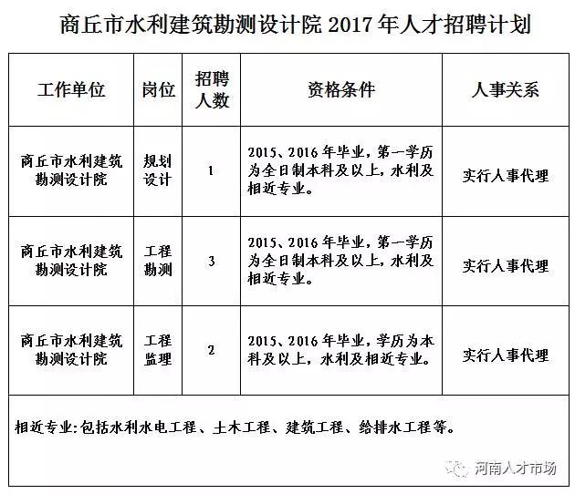 郑州5月最新事业单位招聘信息 总有一份适合你