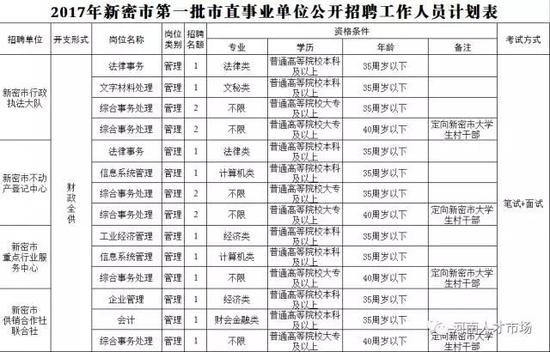 郑州5月最新事业单位招聘信息总有一份适合你