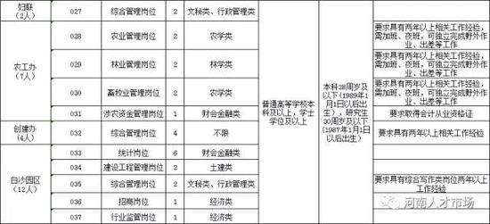 二、报名时间: