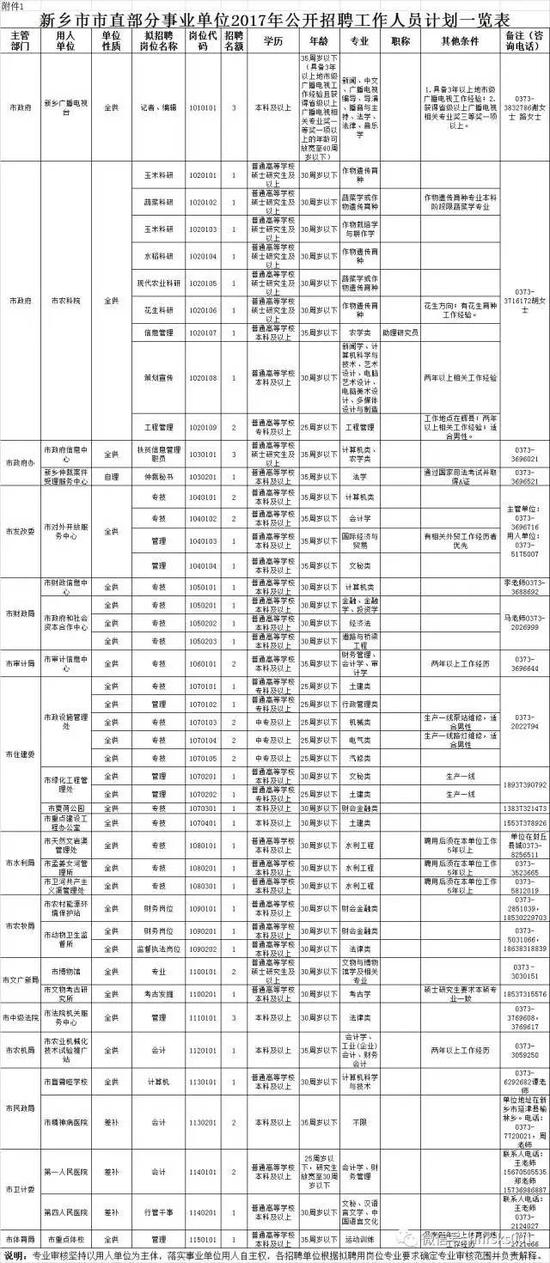 郑州市不动产登记中心公开招聘 还有15300个