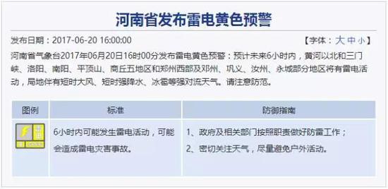 全省多地發(fā)布預(yù)警: