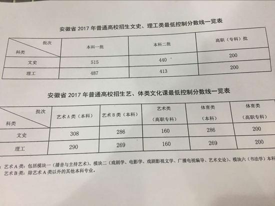 最新发布!全国I卷各省高考分数线大放送