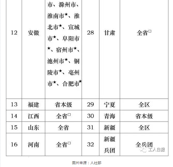 那么,解决职工异地就医直接结算问题的路线图和时间表具体是怎样的?