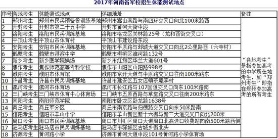 河南高考军校及公安类院校面试、体检分数线公