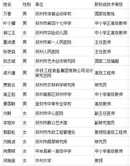 郑州人口普查员的补助费什么时候发