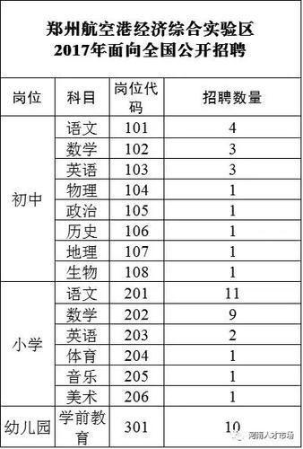 机会来了!郑州航空港区2017年公开招聘教师3