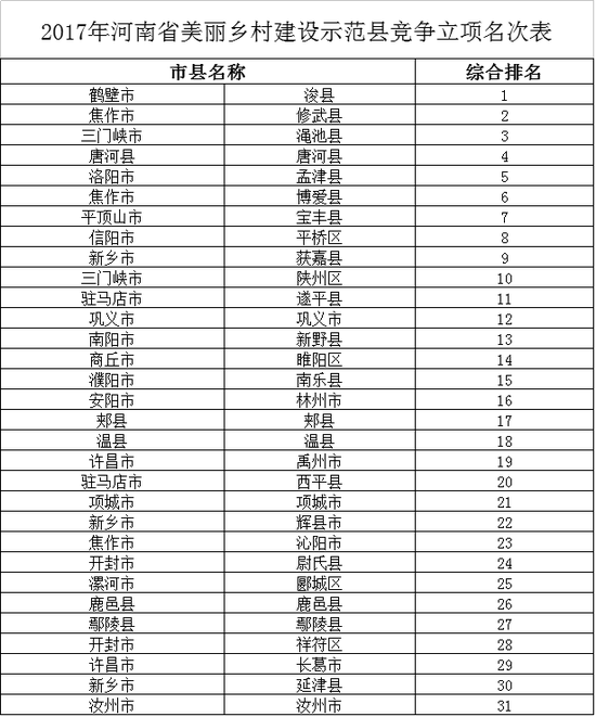 焦作市各乡镇人口_焦作市人口数据(3)