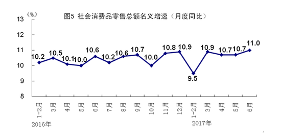 七、进出口快速增长,外贸结构改善