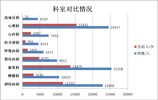 NO.1 神经内科