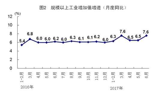 三、服务业较快增长,景气度持续提高