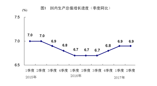 一、农业生产形势较好,夏粮再获丰收