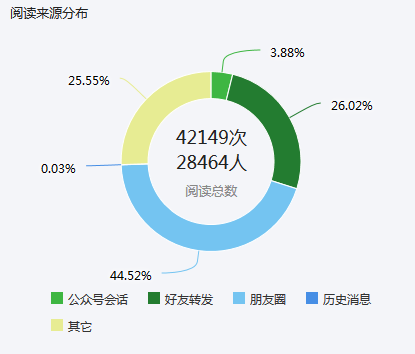 NO.4 消化内科