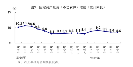 上半年gdp增6.9(2)