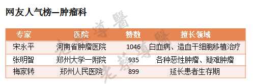 >>点此查看肿瘤科盘点详情<<