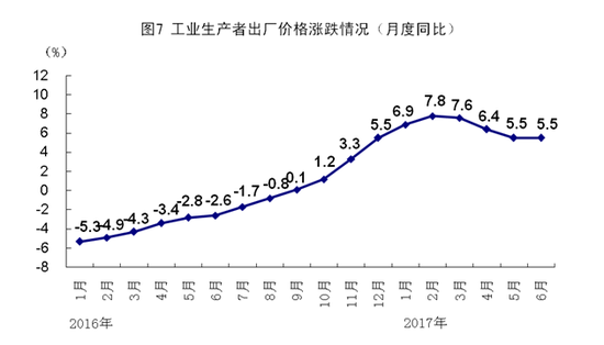 GDP短板_短板效应图片