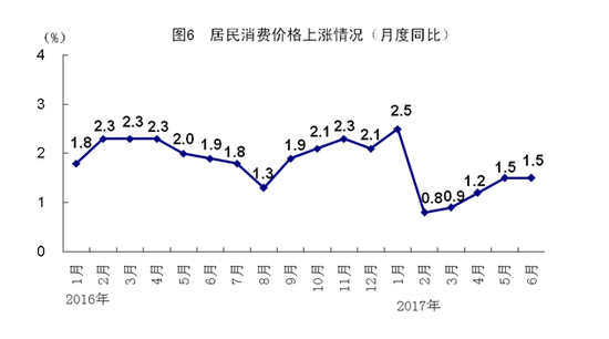 一季度居民可支配收入增加gdp_一季度居民可支配收入同比名义增长8.7 增速跑赢GDP(3)