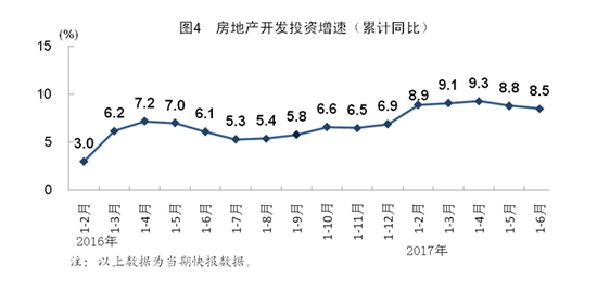 六、市场销售增长加快,网上零售增势强劲