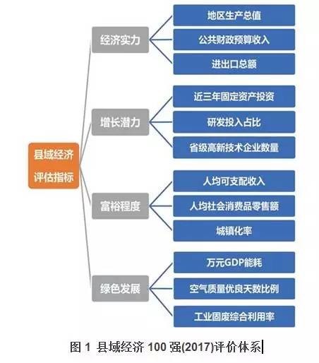 河南五县市入选2017全国县域经济100强 附全