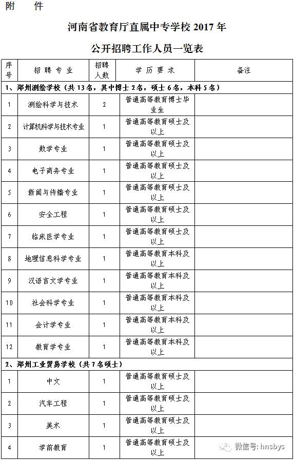 河南一大批学校招老师!包括8所省教育厅直属学