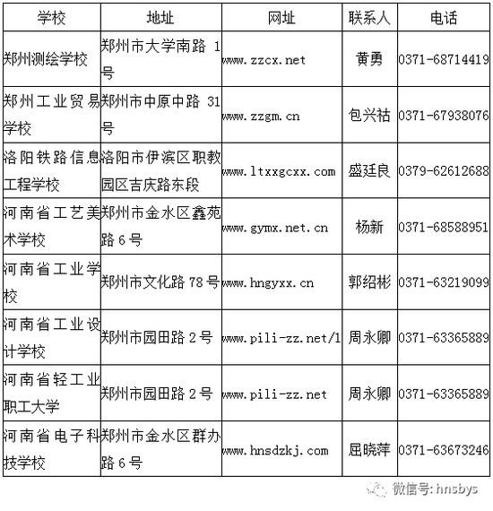 河南一大批学校招老师!包括8所省教育厅直属学校