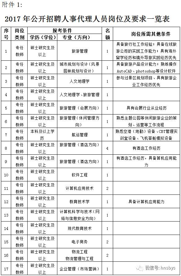 河南一大批学校招老师!包括8所省教育厅直属学校
