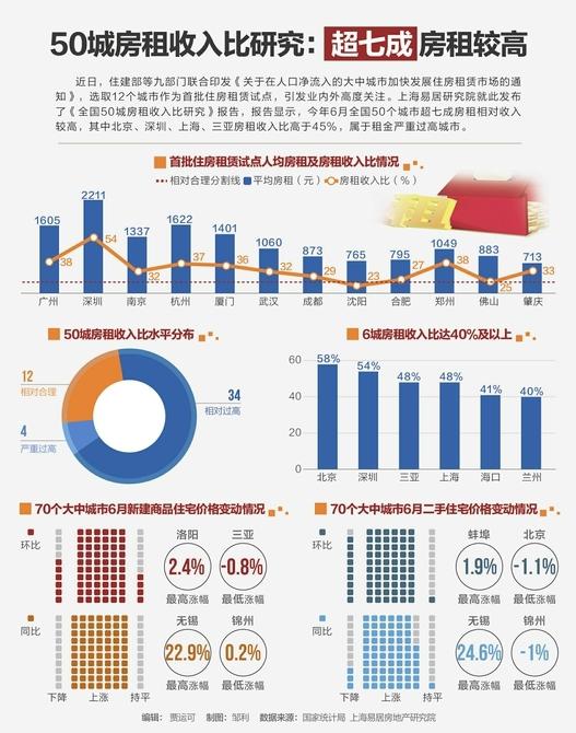 租金回报率最全地图_月租金收入(2)