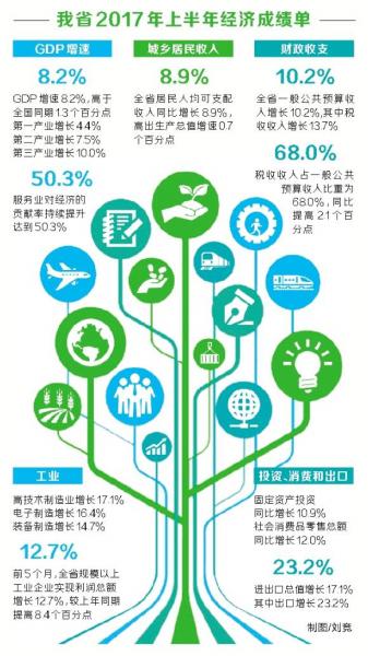 商丘gdp2017_商丘古城图片(2)
