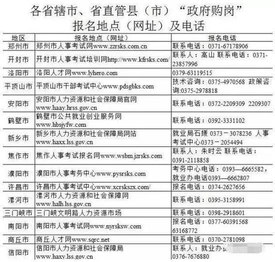 周口一大波事业单位招聘来袭 包括各县市区共