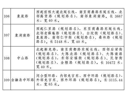 郑州这些新命名的道路,你觉得中不?