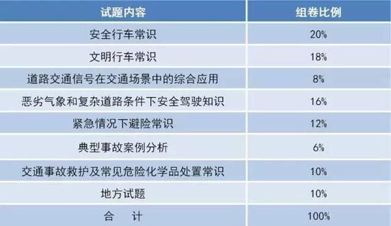 B科目二