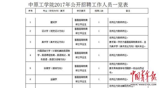 中原工学院公布对视觉教师的专业要求为“设计学(视觉设计方向)”