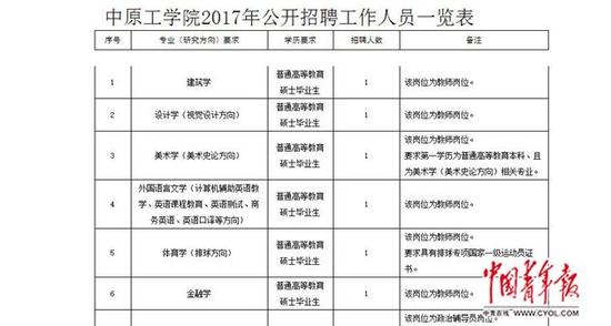 中原工学院公布对视觉教师的专业要求为“设计学（视觉设计方向）”