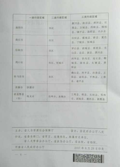 10月1日起 河南省调整最低工资标准:最低1420