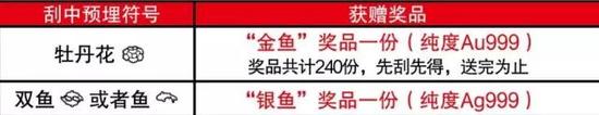 （注：具体内容详见活动海报，或咨询全省各体彩销售网点）