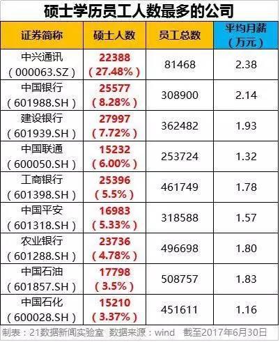 看了那么多数据，回到开头的问题：学历到底重不重要呢?