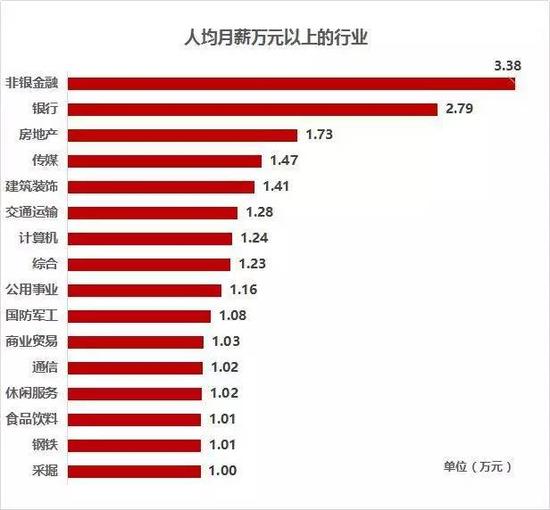 ② 这几家公司，硕博员工占半数以上