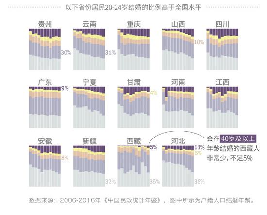 离婚人数逐年上升