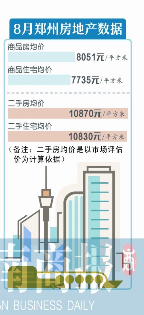制图/郑萌