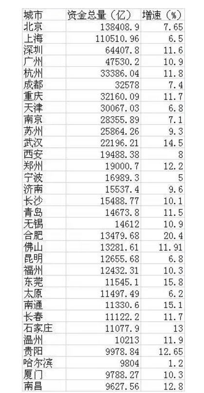 郑州人均储蓄_郑州火车站