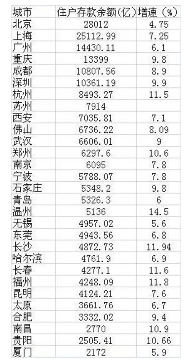 郑州人均储蓄_郑州火车站