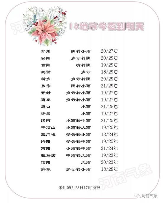 未來三天具體預報