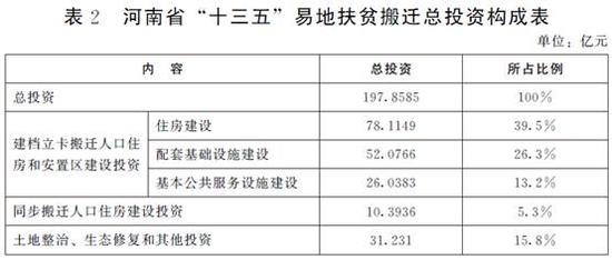 某区用气人口10万人(2)