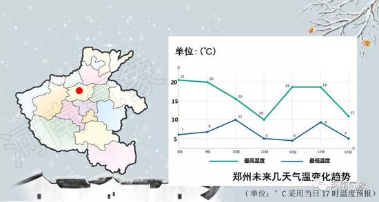 好了，冬天的路还有很长...各位，天冷保重!~~