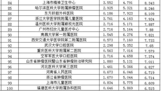 全球人均收入排名美元_河南省医院收入排名(3)