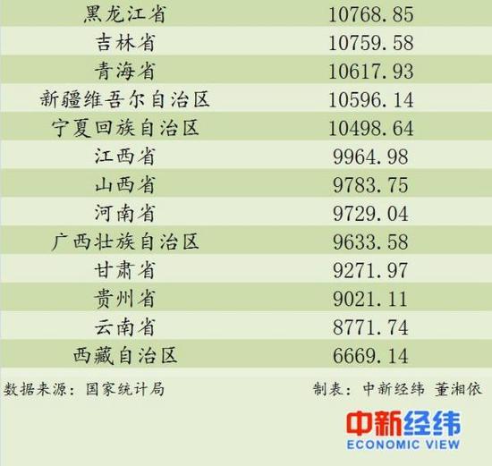 国家森林城市人均公园_中国城市人均消费排名
