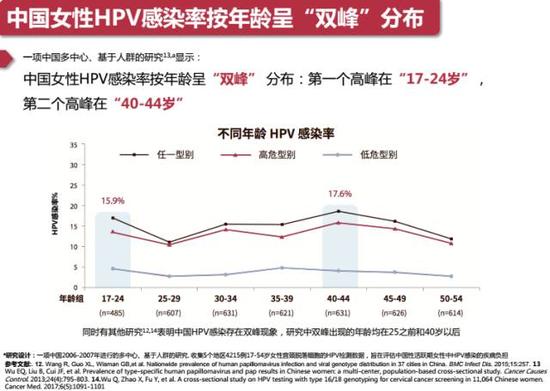 最新消息:驻马店也能打四价宫颈癌疫苗了