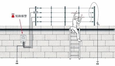郑州多个小区装 高压电围栏 会不会电伤人?