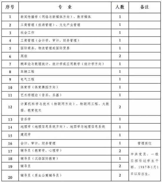 郑州开封等多地事业单位招人 安家费30万送10