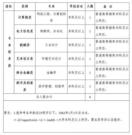 郑州开封等多地事业单位招人 安家费30万送10
